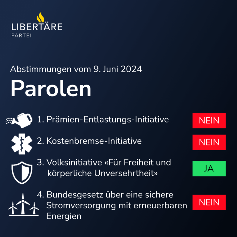 Abstimmungsempfehlungen der Libertären Partei für den 9. Juni 2024: 2x NEIN zu den Gesundheitsvorlagen; JA zur Initiative für Freiheit und körperliche Unversehrtheit; NEIN zum Bundesgesetz über eine sichere Stromversorgung.